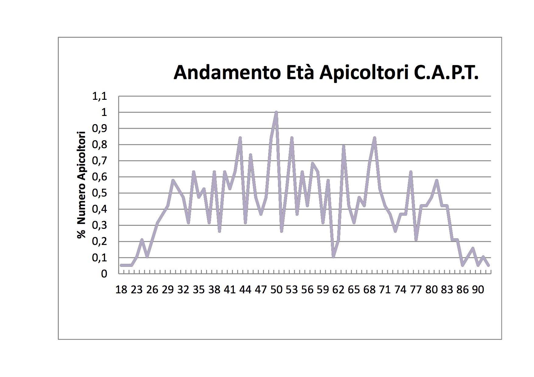 andamento_etc3a0_apicoltori_capt