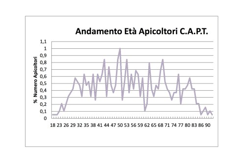 andamento_etc3a0_apicoltori_capt